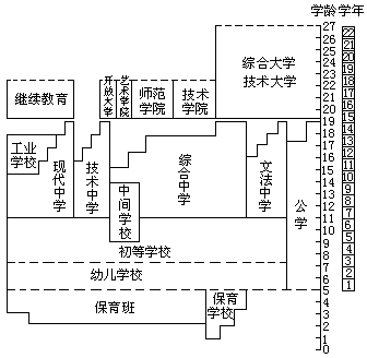 二 教育体系 - 图1