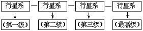 第三节 高中地理 - 图2