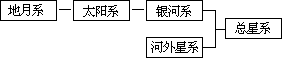 第三节 高中地理 - 图3