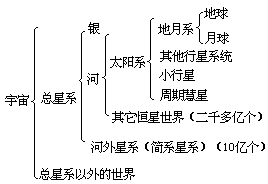 第三节 高中地理 - 图4