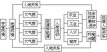 第三节 高中地理 - 图1