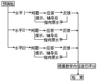 四、应用计算机进行复习 - 图3