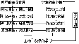 一、“教为主导”和“学为主体”统一 - 图1