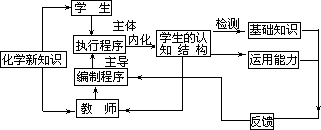 四、实验法 - 图1