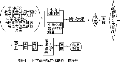 五、标准化考试 - 图1