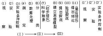 §2-2 化学教学的理论基础 - 图1