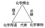 一、理解涵义，“名”“实”结合 - 图1