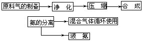 §12-3 化学生产知识教学的方法 - 图2