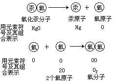 三、教学过程 - 图1