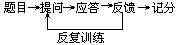 四、应用计算机进行复习 - 图1