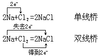 三、表示物质变化的式子 - 图2