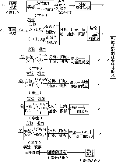 教案示例三 - 图2