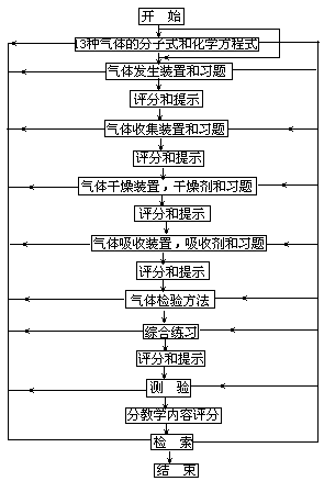 四、应用计算机进行复习 - 图2