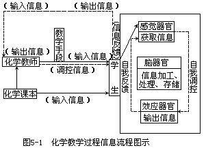 第五章 化学教学程序的设计与实施 - 图1