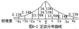 二、化学成绩评价的标准和方法 - 图1