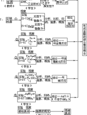 化学教学论