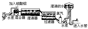 第五节 水 - 图1