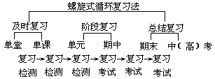 课堂教学方法实用系列全书 - 图90