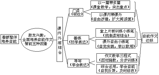 课堂教学方法实用系列全书 - 图95