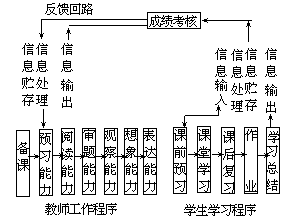 课堂教学方法实用系列全书 - 图97