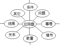 课堂教学方法实用系列全书 - 图109