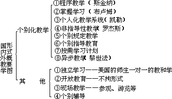 课堂教学方法实用系列全书 - 图53