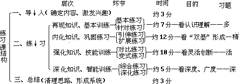 课堂教学方法实用系列全书 - 图100