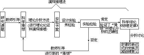 ——外语课堂教学模型设计 - 图81