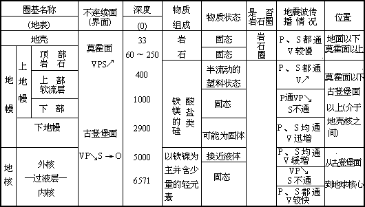 ——外语课堂教学模型设计 - 图63