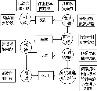 课堂教学方法实用系列全书 - 图35