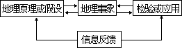 ——外语课堂教学模型设计 - 图54