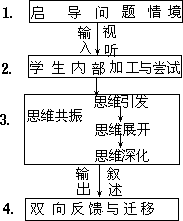 课堂教学方法实用系列全书 - 图70