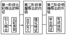 课堂教学方法实用系列全书 - 图147