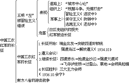 ——外语课堂教学模型设计 - 图31