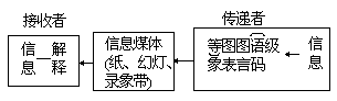 课堂教学方法实用系列全书 - 图29