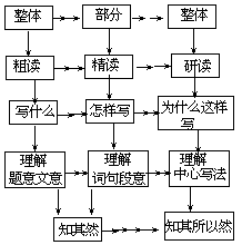 课堂教学方法实用系列全书 - 图36