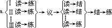 ——外语课堂教学模型设计 - 图137