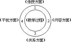 ——外语课堂教学模型设计 - 图17