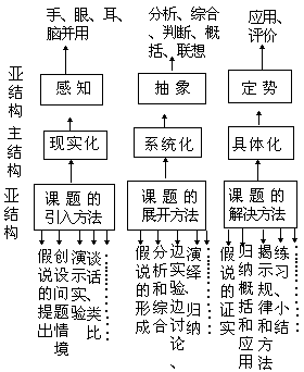 课堂教学方法实用系列全书 - 图25