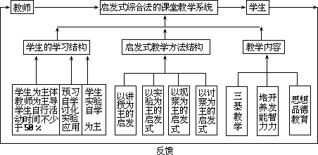 ——外语课堂教学模型设计 - 图74