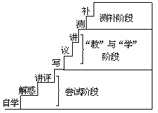 课堂教学方法实用系列全书 - 图59