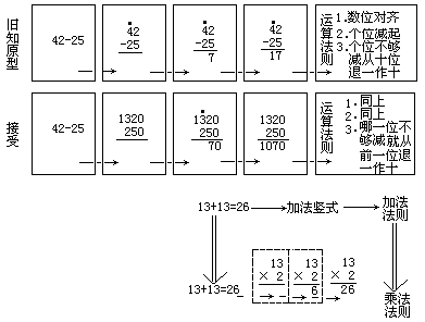 课堂教学方法实用系列全书 - 图140