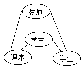 课堂教学方法实用系列全书 - 图108