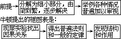 ——外语课堂教学模型设计 - 图106