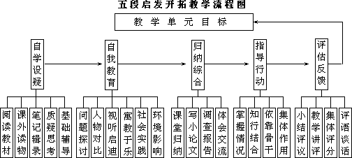 ——外语课堂教学模型设计 - 图23