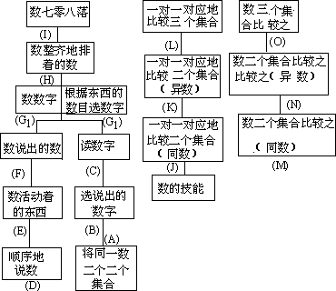 课堂教学方法实用系列全书 - 图42