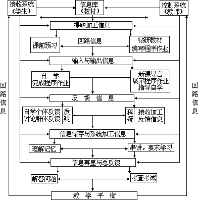 ——外语课堂教学模型设计 - 图55