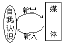 课堂教学方法实用系列全书 - 图33