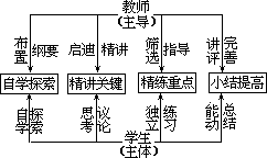 ——外语课堂教学模型设计 - 图132