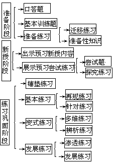 课堂教学方法实用系列全书 - 图101